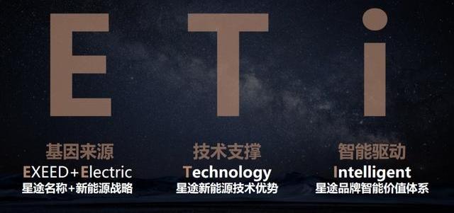 星途,比亚迪,长安,长城,奇瑞