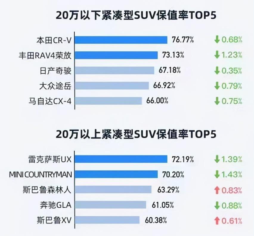 奔驰,保时捷,雷克萨斯,本田,缤智