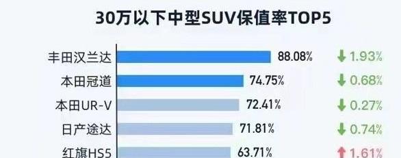 奔驰,保时捷,雷克萨斯,本田,缤智