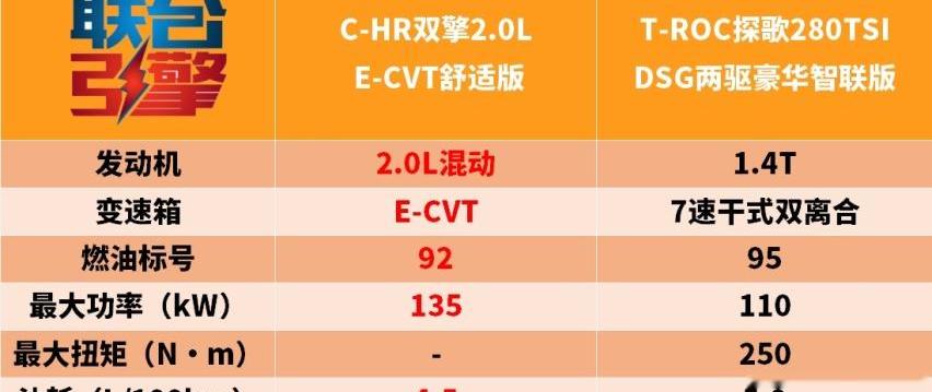 丰田,探歌,大众,奥迪,奥迪Q2L