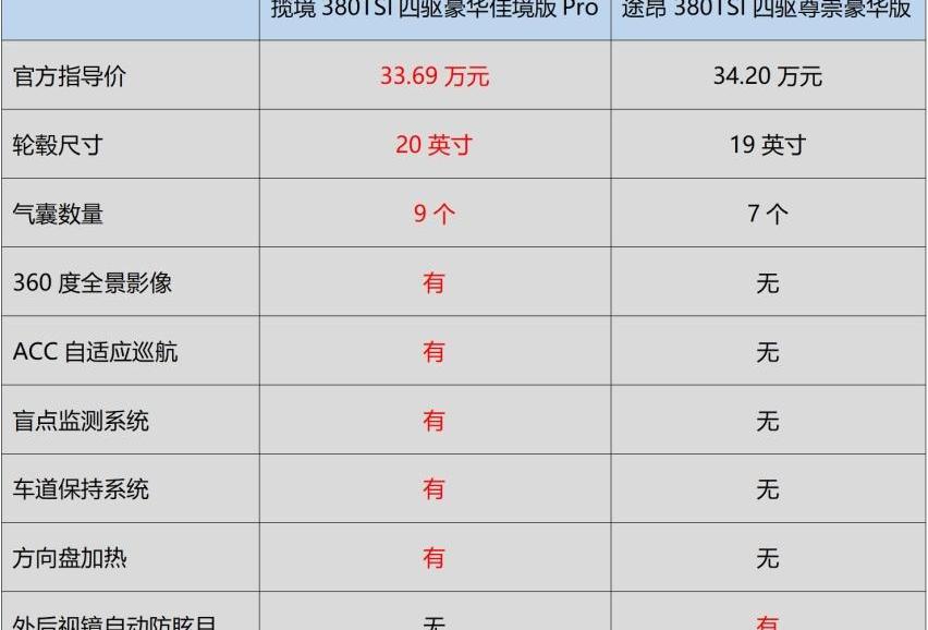 揽境,途昂,大众,探歌,探影