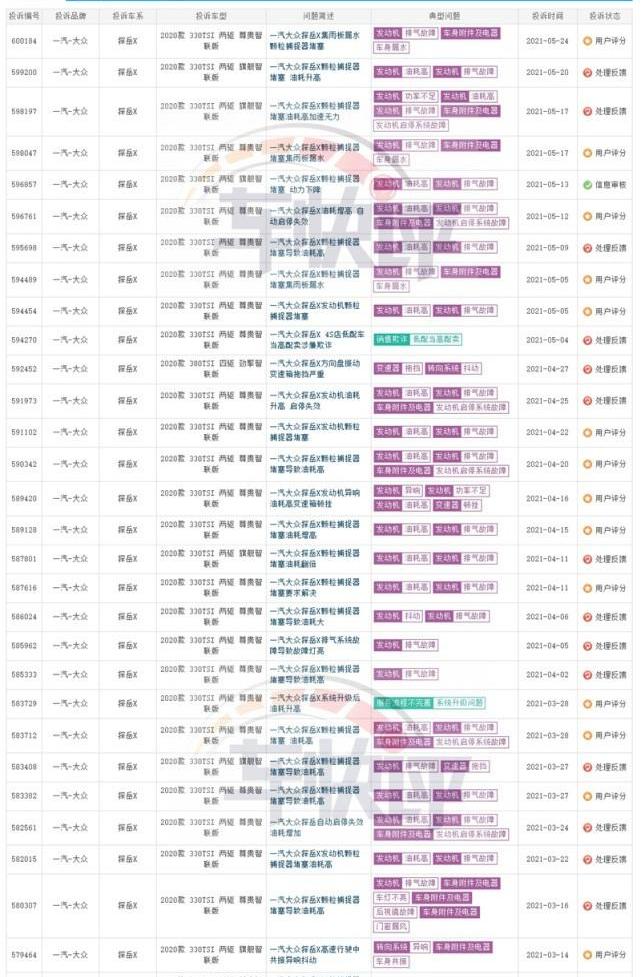 大众,一汽,探岳,途观L,奥迪