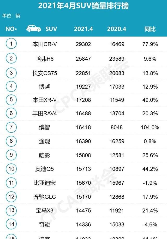 大众,哈弗,哈弗H6,一汽,探歌