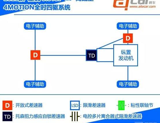 途锐,大众,奥迪,奥迪Q7,炮