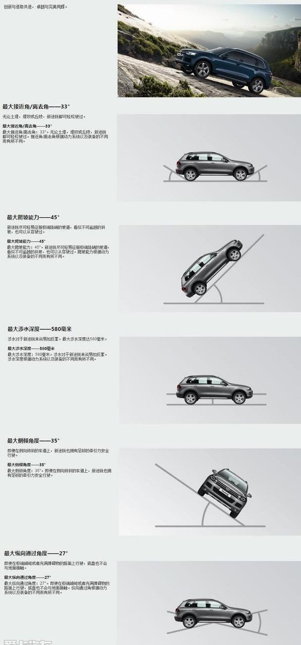 途锐