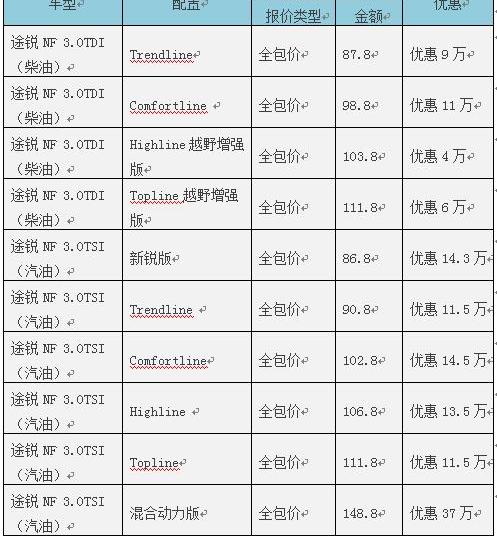 大众,途锐,福田,东南,777