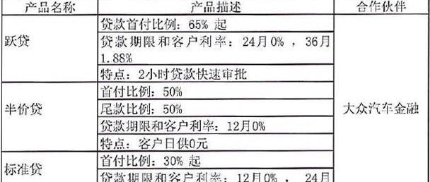 大众,途锐,高尔夫,777,迈腾