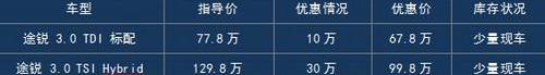 途锐,大众