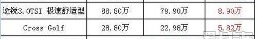 途锐,大众,高尔夫