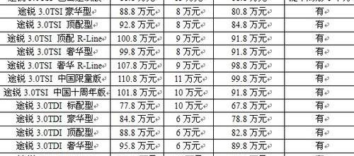 途锐,大众,奥迪,高尔夫,奥迪Q7