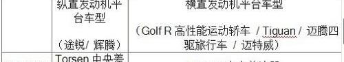 大众,高尔夫,途锐,世纪,保时捷