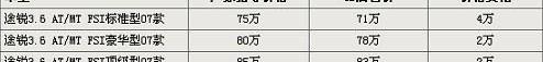 途锐,大众,保时捷,北京