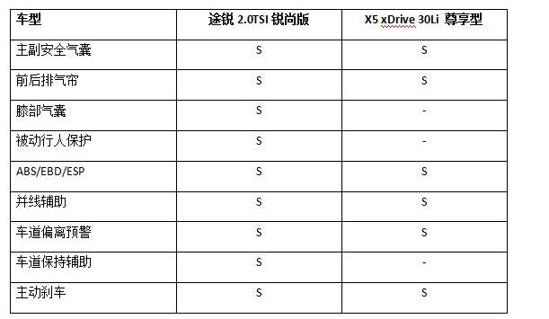 途锐,宝马,宝马X5,大众