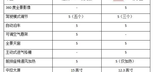途锐,宝马,宝马X5,大众