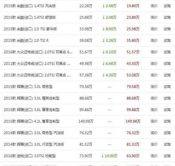 大众,途锐,迈腾,高尔夫