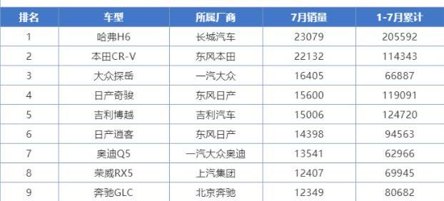 福克斯,奥迪,雅阁,本田,高尔夫