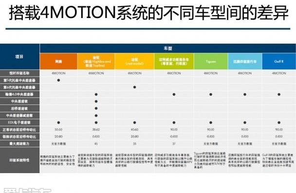 大众,途锐,奥迪,高尔夫,奔驰