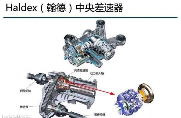 大众,途锐,奥迪,高尔夫,奔驰