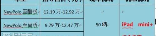 大众,Polo,北京,777