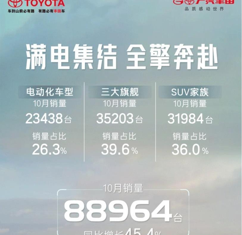 丰田,凯美瑞,广汽丰田bZ4X,雷凌,御风