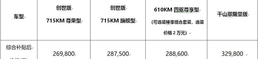 汉,比亚迪,发现