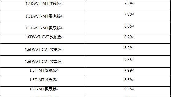 奇瑞,艾瑞泽5,现代