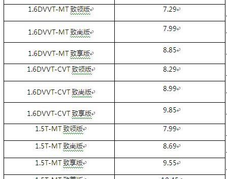 奇瑞,艾瑞泽5,现代