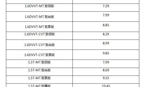 奇瑞,北京,艾瑞泽5,现代