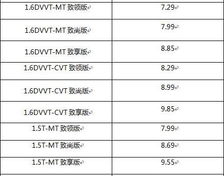 奇瑞,艾瑞泽5,现代