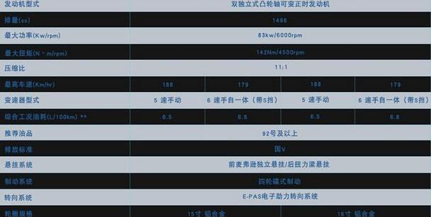 福睿斯,福特,长安,理念
