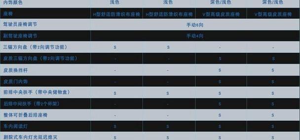 福睿斯,福特,长安,理念