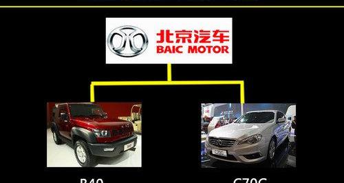 奔驰,北京,北京汽车,smart