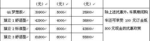 奇瑞,东风