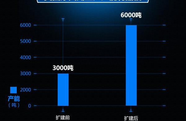 宝马