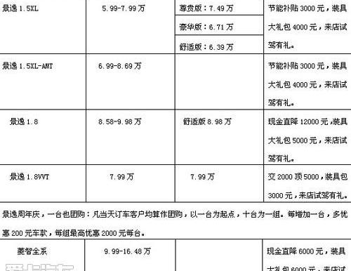 菱智,三菱,东风风行,东风,理念