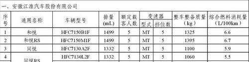 江淮,大众,福特,东风,马自达