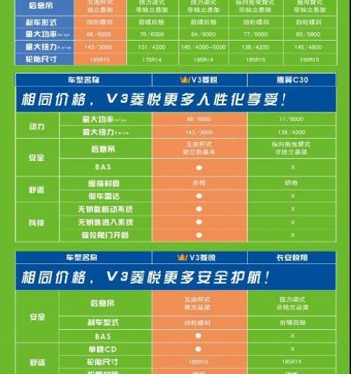 东南,理念,三菱,777