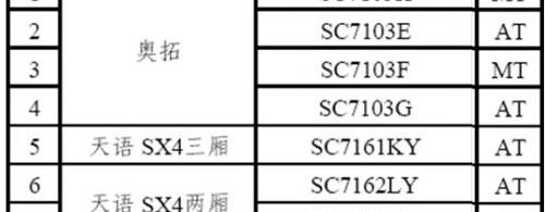 长安,优越
