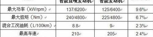 别克,君越,君威,理念,雪佛兰