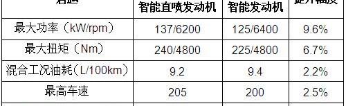 别克,君越,君威,理念,雪佛兰