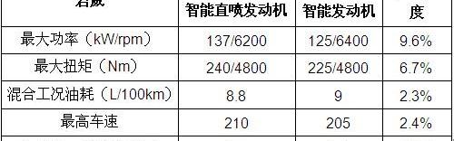 别克,君越,君威,理念,雪佛兰
