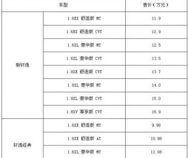 轩逸,日产,天籁,东风,逸动