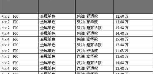 江铃,福特,东风,本田,凯迪拉克