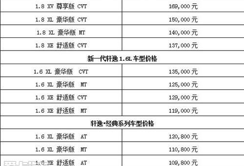 日产,东风,轩逸,天籁,理念