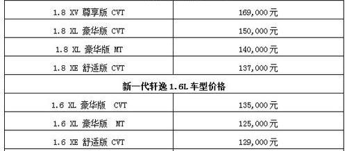 轩逸,日产,东风,天籁,理念