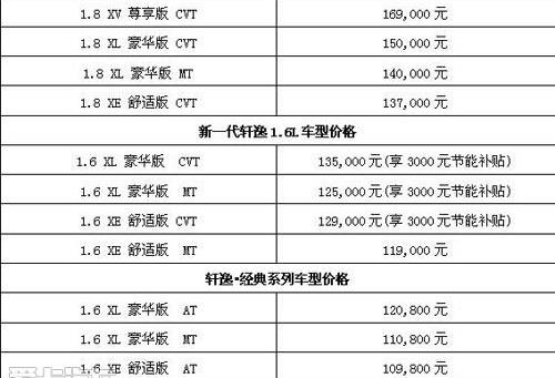 轩逸,日产,天籁,东风,宝马