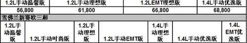 雪佛兰,别克,凯迪拉克,理念,汉