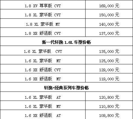 日产,东风,轩逸,天籁,理念