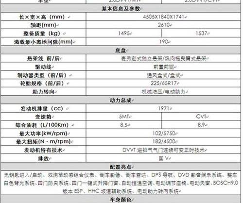 奇瑞,大众,理念