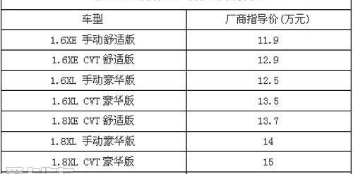 轩逸,日产,天籁,理念,奥迪